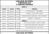 Nueva jornada de la liga local de fútbol 7 de Bailén