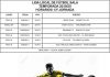 Nueva jornada de la liga local de fútbol sala. Resultados y clasificación