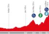 La Vuelta Ciclista a España pasará por Andújar el próximo 3 de septiembre